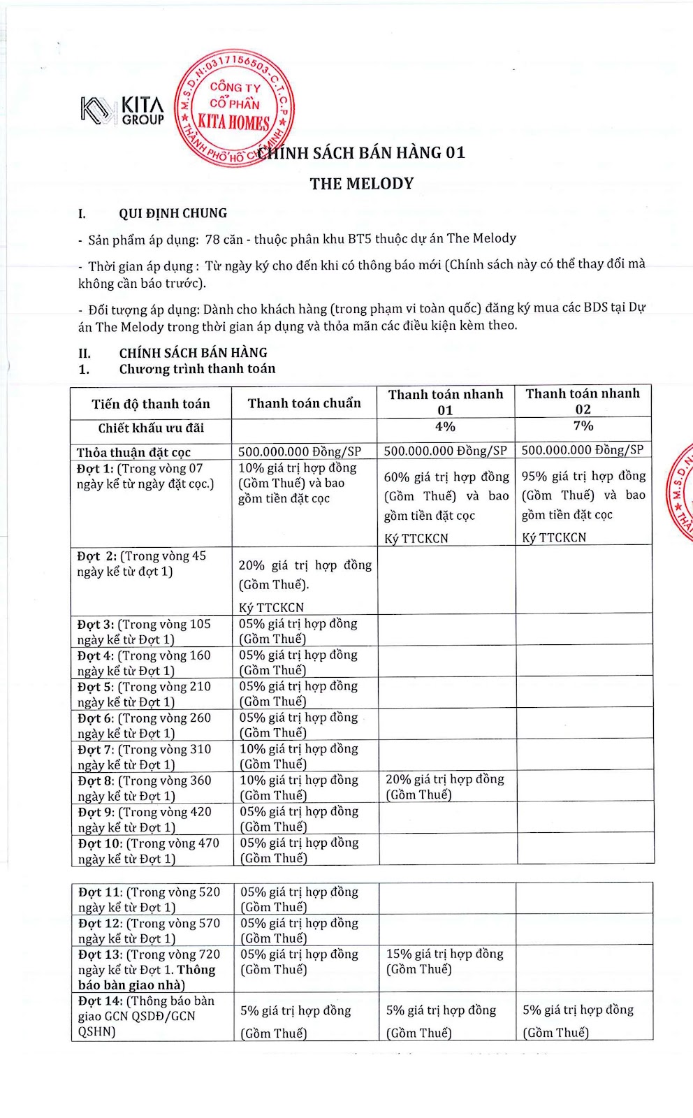 phoi-canh-du-an-the-melody-ciputra